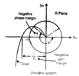 Frequency Domain Analysis - 2 Notes - Electrical Engineering (EE)