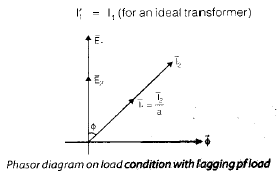 Transformers- 1 Notes | Study Electrical Engineering SSC JE (Technical) - Electrical Engineering (EE)