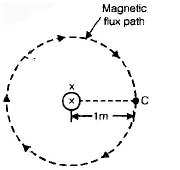 Electromagnetic System Notes | Study Electrical Engineering SSC JE (Technical) - Electrical Engineering (EE)