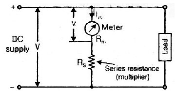 Electromechanical Indicating Type Instruments - 2 | Electrical Engineering SSC JE (Technical) - Electrical Engineering (EE)