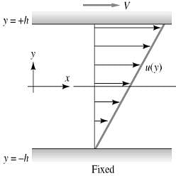Laminar Flow Notes | Study Mechanical Engineering SSC JE (Technical) - Mechanical Engineering