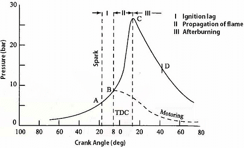 Viva Questions, PDF, Internal Combustion Engine