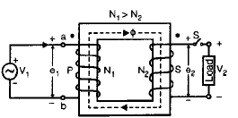 Transformers- 1 Notes | Study Electrical Engineering SSC JE (Technical) - Electrical Engineering (EE)
