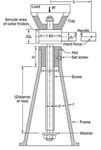 Engineering Mechanics Notes | Study Mechanical Engineering SSC JE (Technical) - Mechanical Engineering