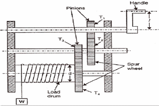 Engineering Mechanics Notes | Study Mechanical Engineering SSC JE (Technical) - Mechanical Engineering