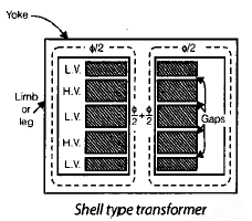 Transformers- 1 Notes | Study Electrical Engineering SSC JE (Technical) - Electrical Engineering (EE)