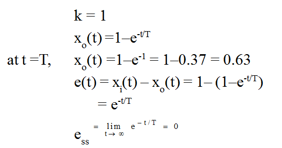Time Domain Analysis Notes | Study Electrical Engineering SSC JE (Technical) - Electrical Engineering (EE)