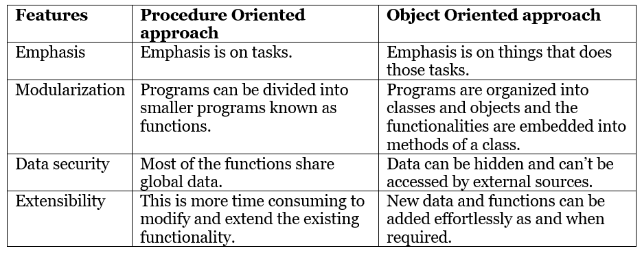 Sap Abap - Object Orientation - Learn And Master Sap Abap - Software 