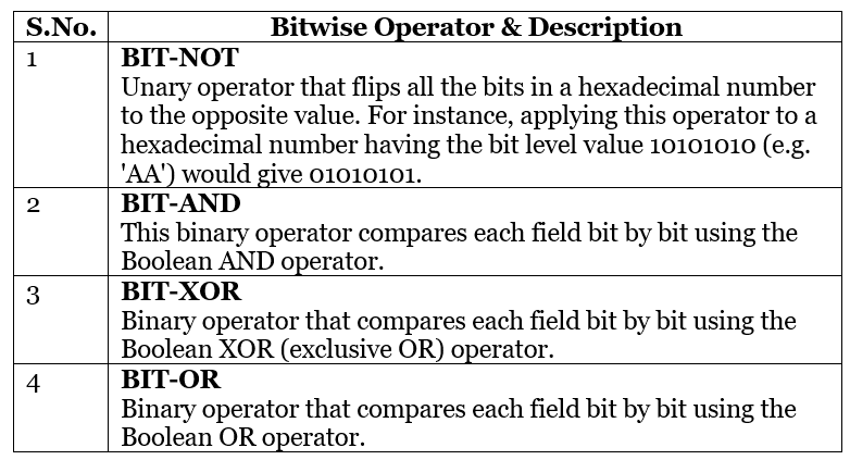 Sap Abap - Operators - Learn And Master Sap Abap - Software Development 