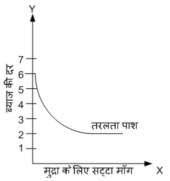 मुद्रा और बैंकिंग (Money and Banking) NCERT Solutions | NCERT Textbooks in Hindi (Class 6 to Class 12) - UPSC