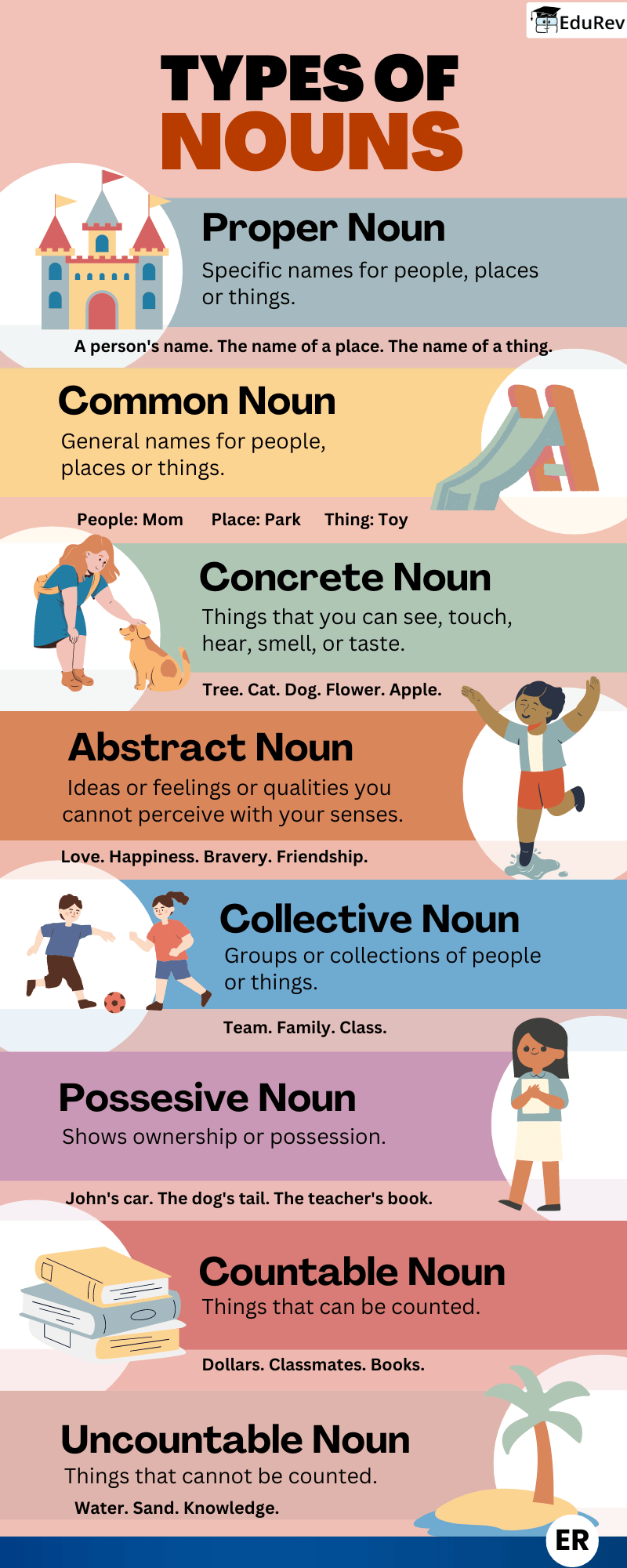 Learning Poster Types of Nouns English Grammar Basic Class 10 PDF Download
