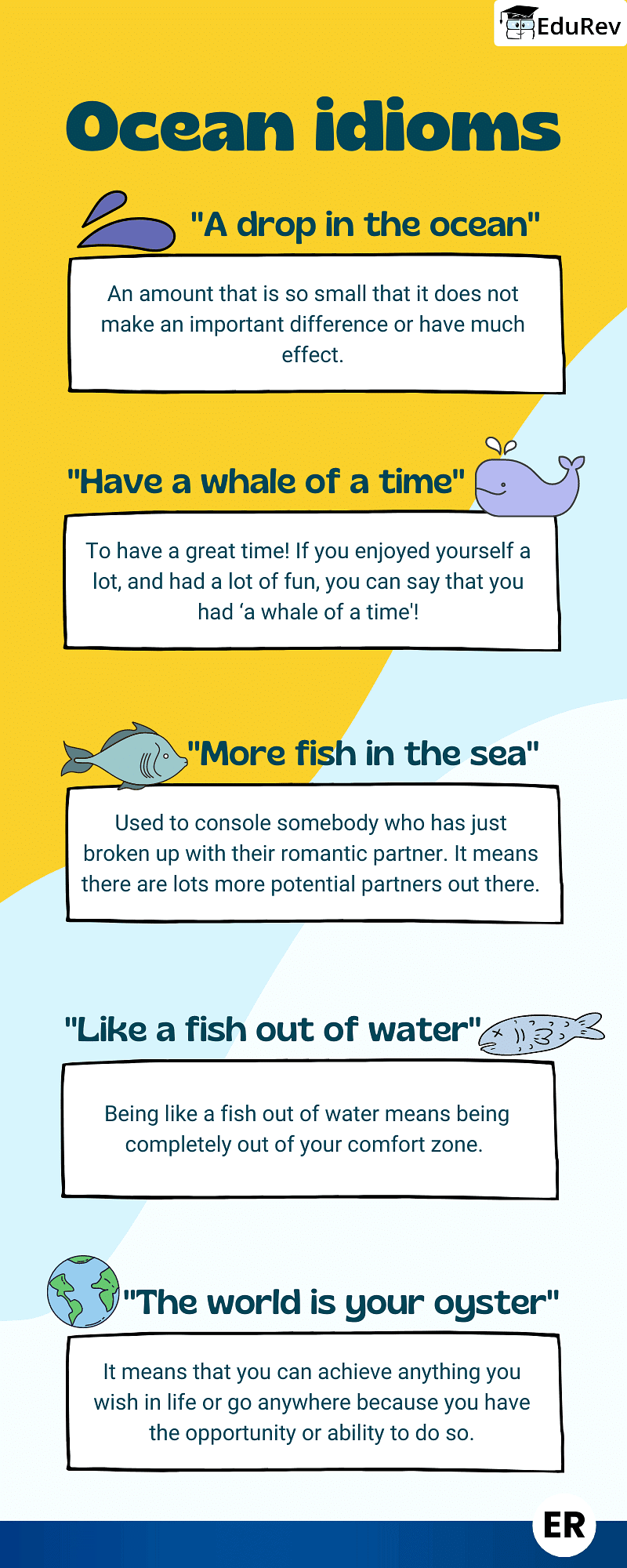 Learning Poster: Ocean Idioms - English Grammar Basic - Class 10 PDF ...