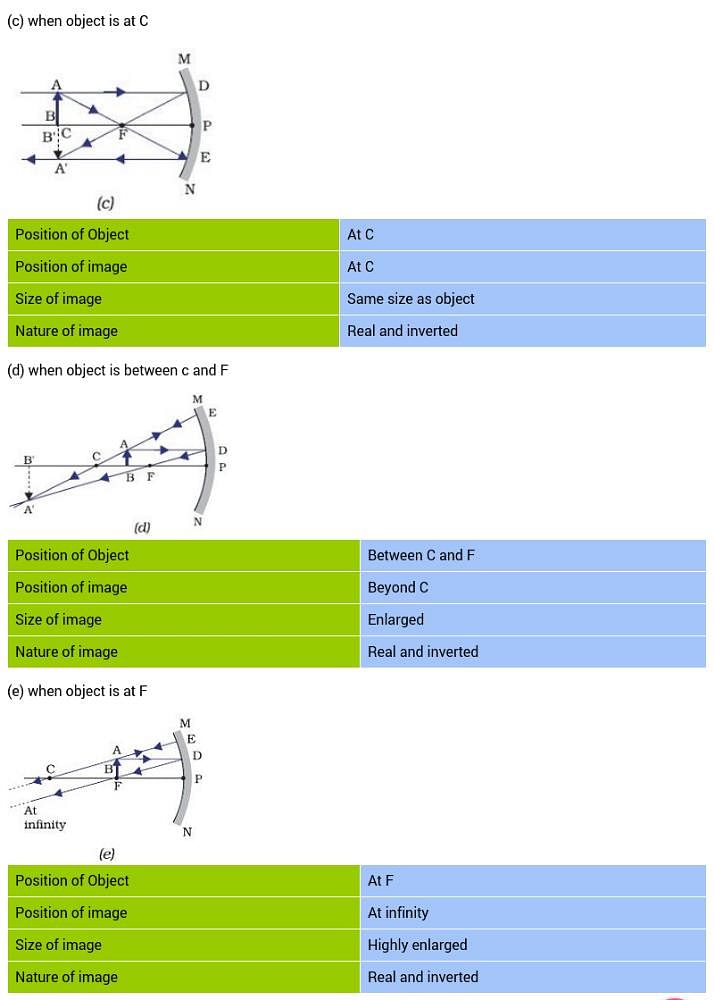 Notes Of Light: Reflection And Refraction..... Part 2 .......... Get ...