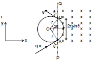 Toroid & Solenoid - Notes | Study Physics Class 12 - NEET