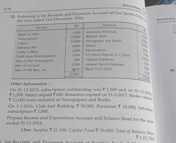 sc sharma accountancy class 12 solutions
