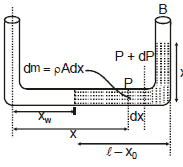 Chapter Notes, - Fluid Mechanics, Class 11, Physics (IIT-JEE & AIPMT)