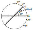 GEOMETRICAL OPTICS, Class 12, Physics (IIT-JEE & AIPMT) Chapter Notes