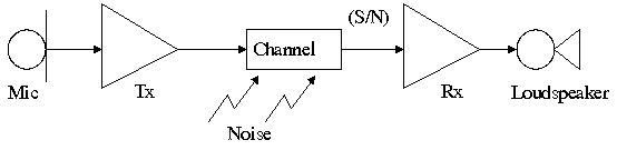 Chapter : Communication PPT,Semester,Engineering - Electronics and Communication Engineering (ECE)