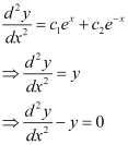 NCERT Solutions: Differential Equations- 1 - Notes | Study Mathematics (Maths) Class 12 - JEE