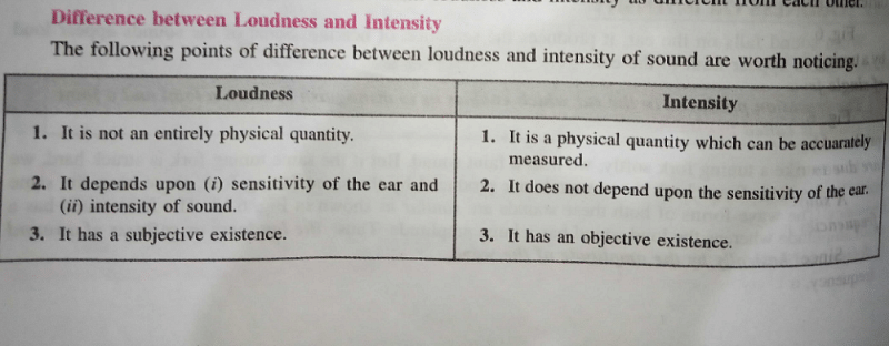 difference-between-loudness-and-intensity-of-sound-edurev-class-9