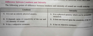 Difference Between Loudness And Intensity Of Sound EduRev Class 9 