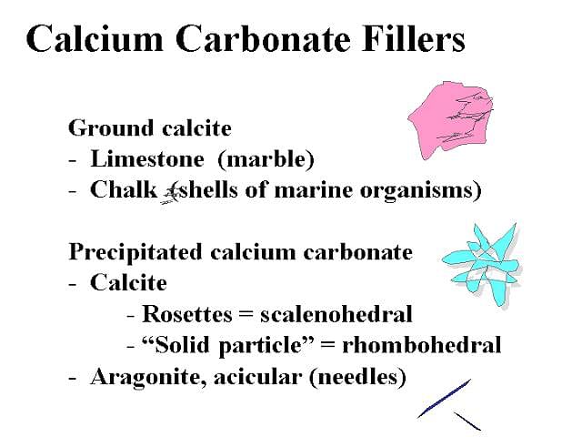 What is Calcium Carbonate?