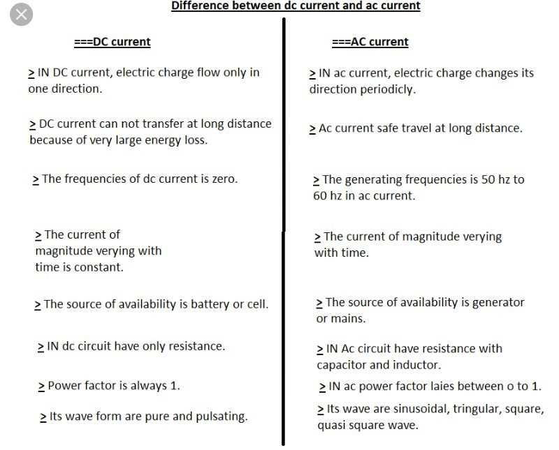 Differences Between Direct Current And Alternating Current