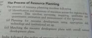 What Is Resource Planning Explain The Three Stages Of It EduRev 