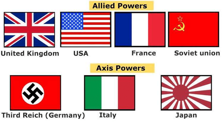 The Group Of Powers Collectively Known As The Axis Power During The