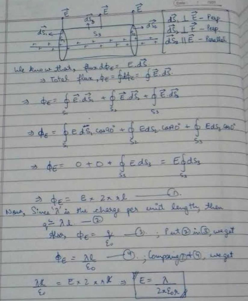 electric-field-intensity-curio-physics