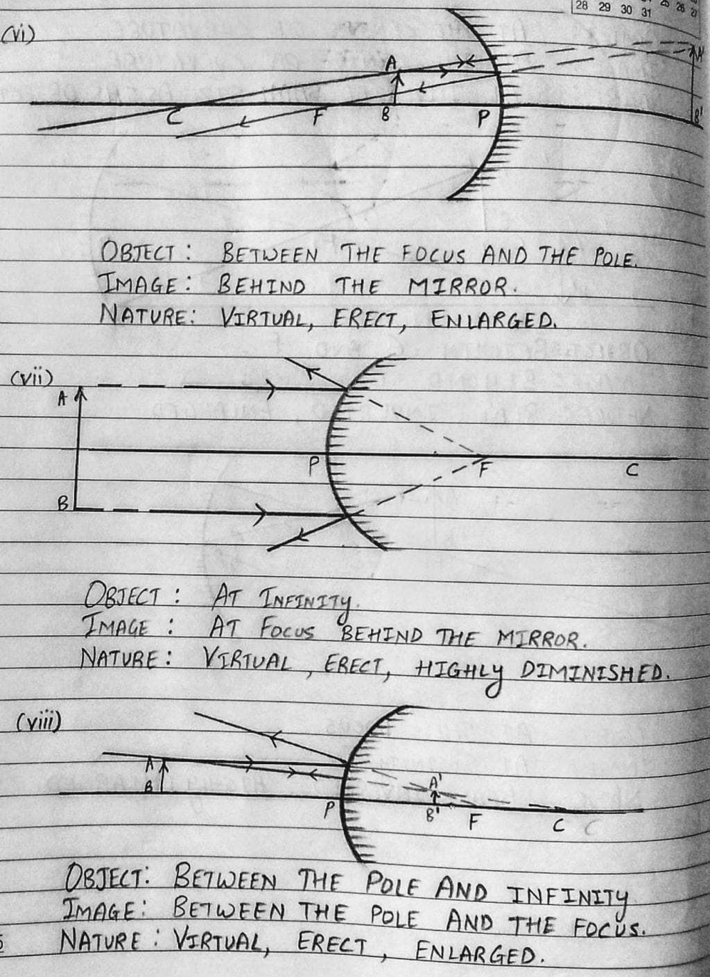 Image Formation By Spherical Mirrors (Ray Diagrams) Class 10 PDF Download