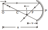 GEOMETRICAL OPTICS, Class 12, Physics (IIT-JEE & AIPMT) Chapter Notes