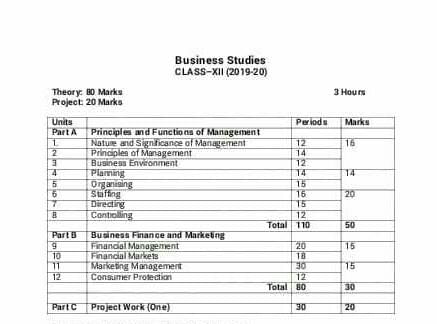 Chapterwise Marks Distribution For Bst Class 12??? Every Chap?? Anyone ...