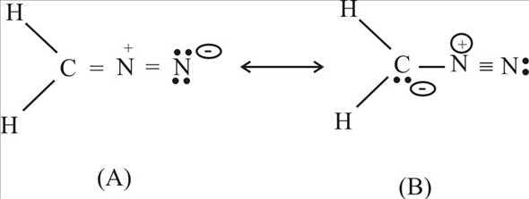 How is the structure of CH2N2 (AIIMS 2016)? - EduRev NEET Question