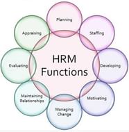 What Is The Function Of Human Resource Manager EduRev B Com Question