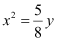 Conic Sections NCERT Solutions | Mathematics (Maths) Class 11 - Commerce