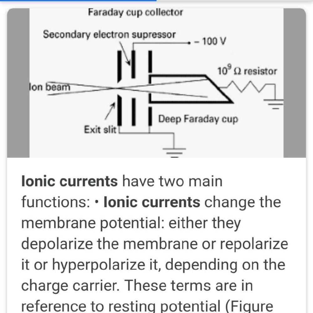 What Are Ionic Currents? - EduRev Class 10 Question