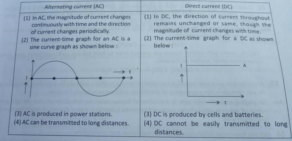 difference-between-alternating-current-and-direct-current-edurev