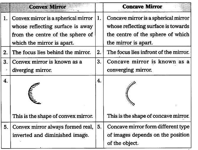 concave vs convex mirrors