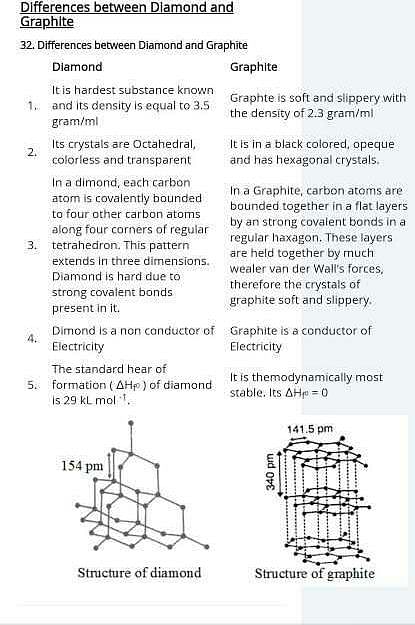 what-are-the-difference-between-graphite-and-diamond-edurev-class-10