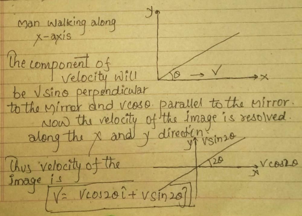 A man is walking under an inclined mirror at a constantvelocity Vms1