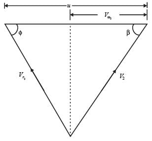 A single jet Pelton wheel operates at 300 rpm. The mean diameter of the ...