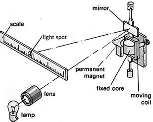 case study questions moving charges and magnetism