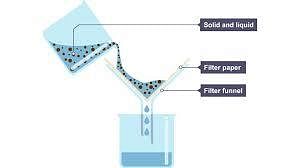 FILTRATION OF CHALK -WATER AIM To separate a chalk water mixture by  filtration. Background If your solid does