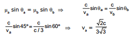 GEOMETRICAL OPTICS, Class 12, Physics (IIT-JEE & AIPMT) Chapter Notes