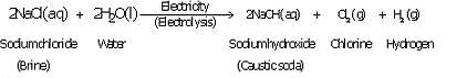 Lakhmir Singh & Manjit Kaur Solutions: Acids, Bases & Salts - 3 - Notes | Study Science Class 10 - Class 10