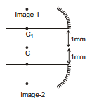 GEOMETRICAL OPTICS, Class 12, Physics (IIT-JEE & AIPMT) Chapter Notes