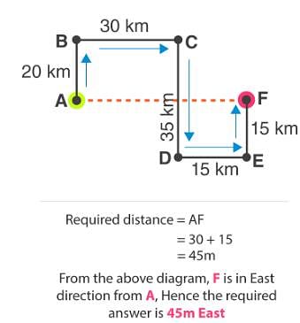 Distance and Direction Notes | Study Logical Reasoning for CLAT - CLAT