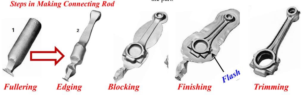 Consider the following steps involved in hammer forging a connecting ...