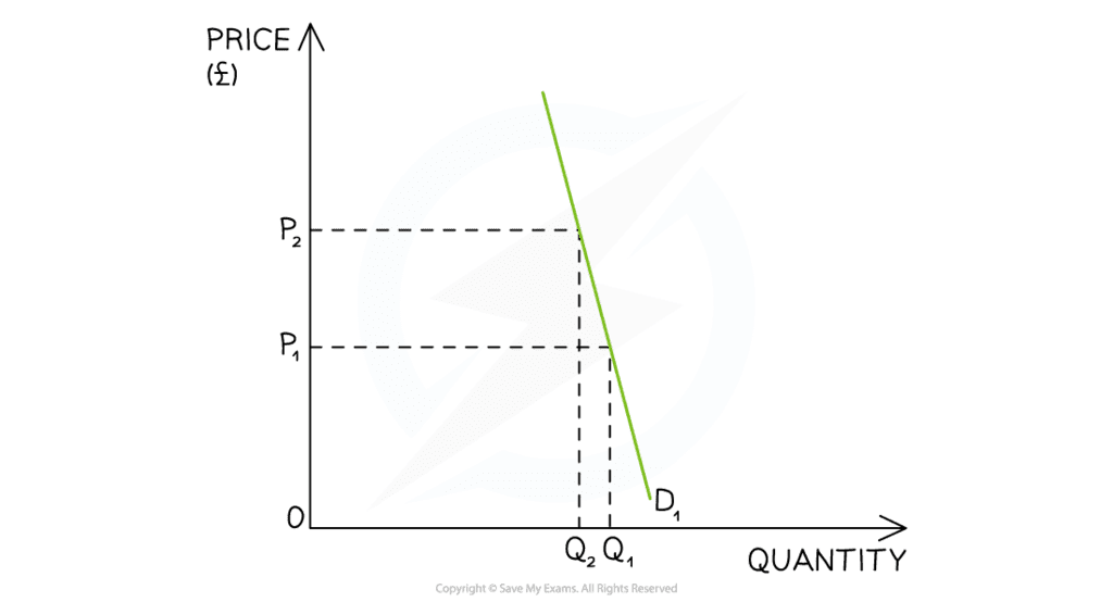 The Significance of PED - Year 11 PDF Download